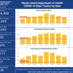 CASES OF COVID-19 in Rhode Island increased by 995, with 17 more deaths, the R.I. Department of Health said Wednesday./ COURTESY R.I. DEPARTMENT OF HEALTH
