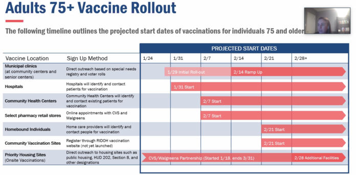Vaccine distribution plan