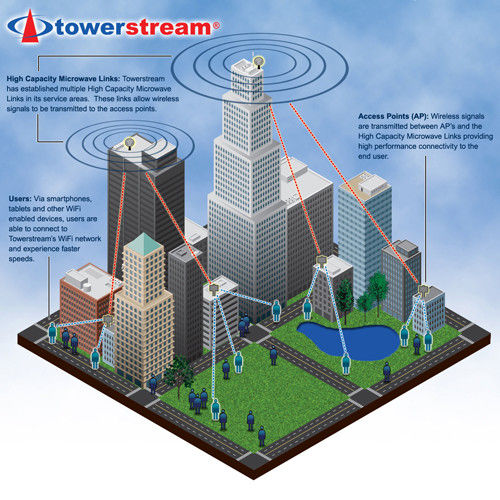 An answer to network overload?