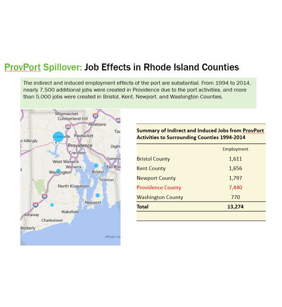 PROVPORT SAID THAT from 1994 to 2014, more than 13,200 jobs were created in Rhode Island through indirect and induced economic spending, such as supplier-supported jobs and related spending. Of that number, 7,440 of the jobs were within Providence. / COURTESY PROVPORT
