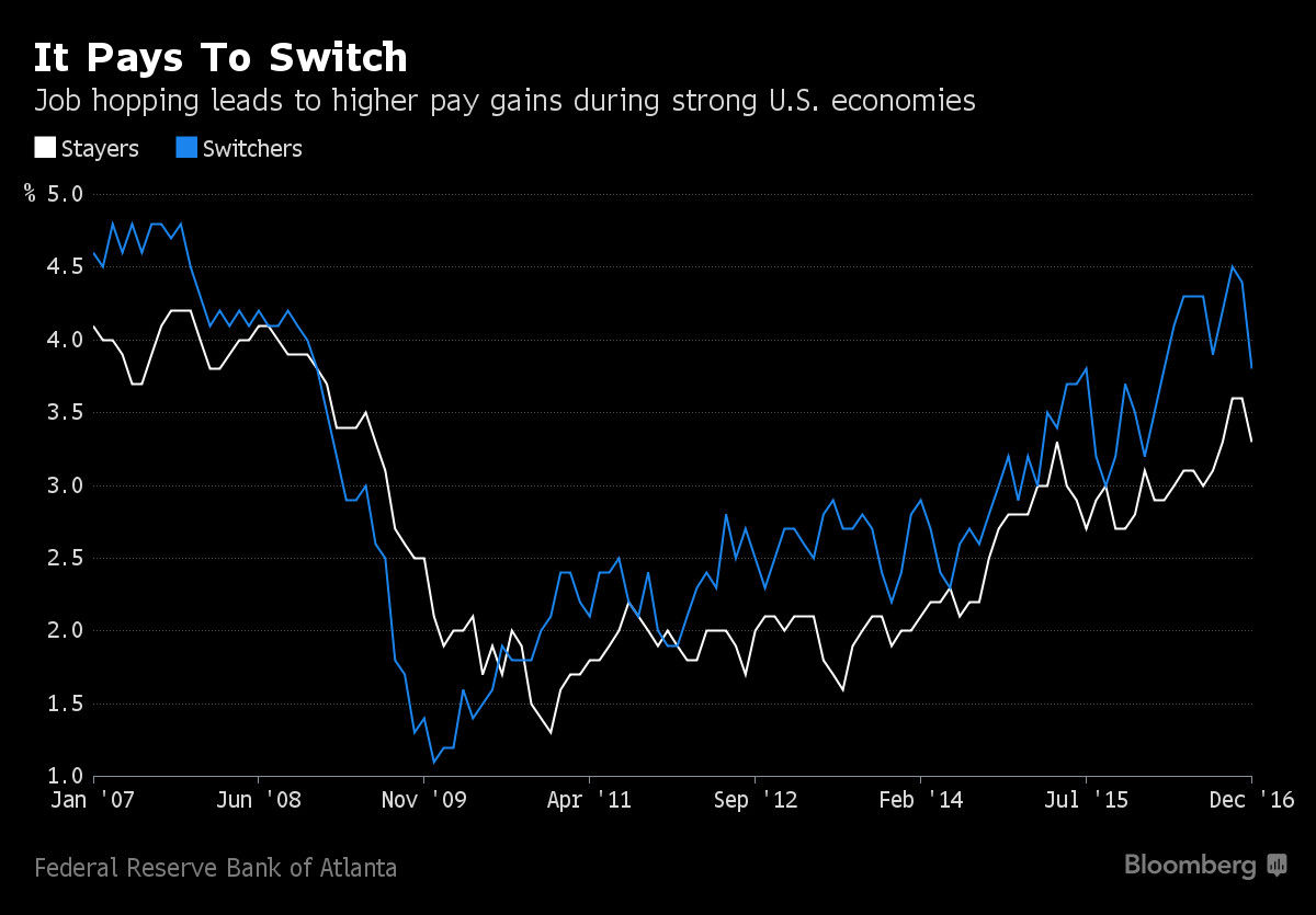 Fed turns to job hoppers as 1950s inflation guide shows its age