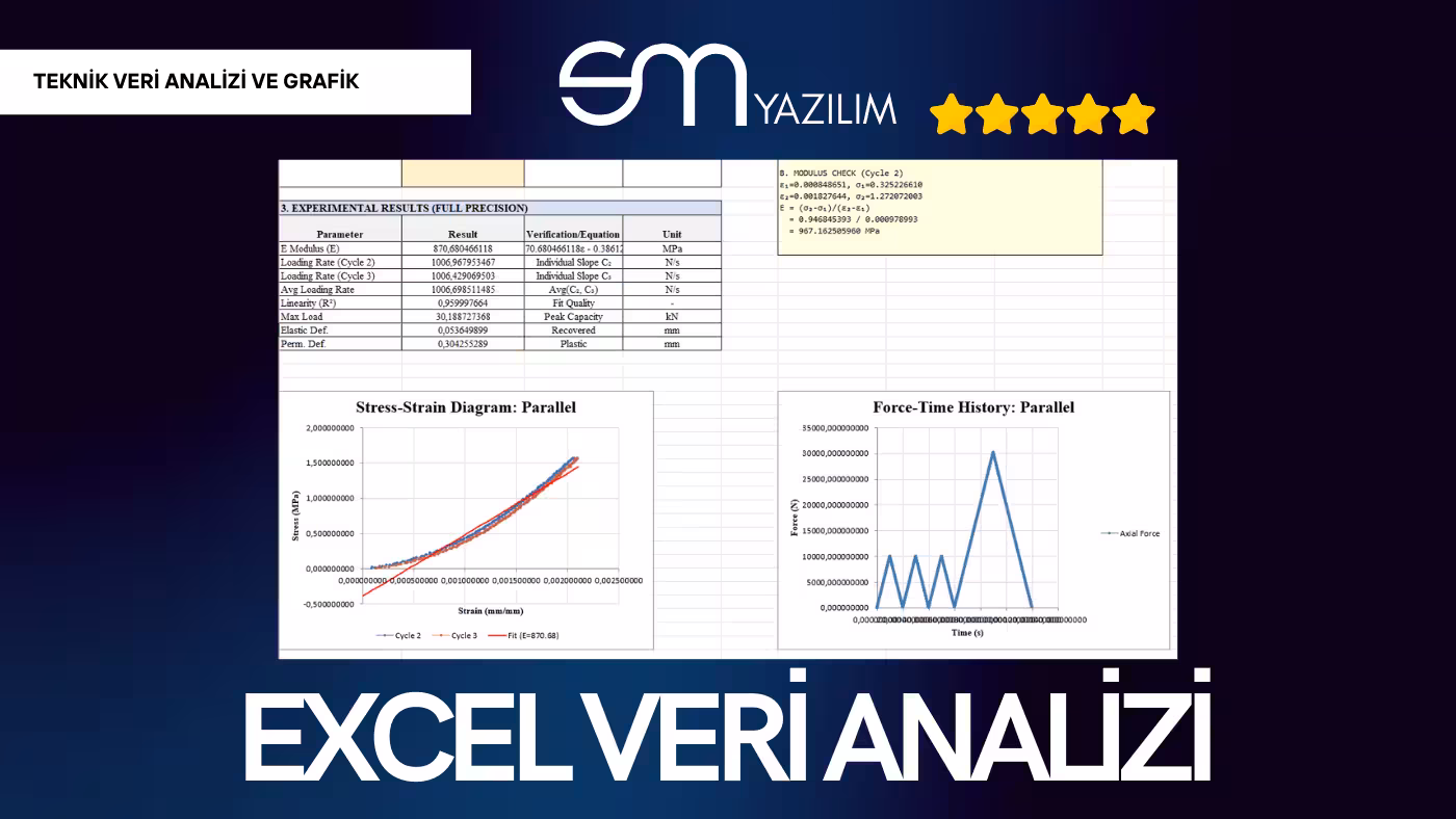 Excel Veri Analizi ve Raporlama Çözümleri