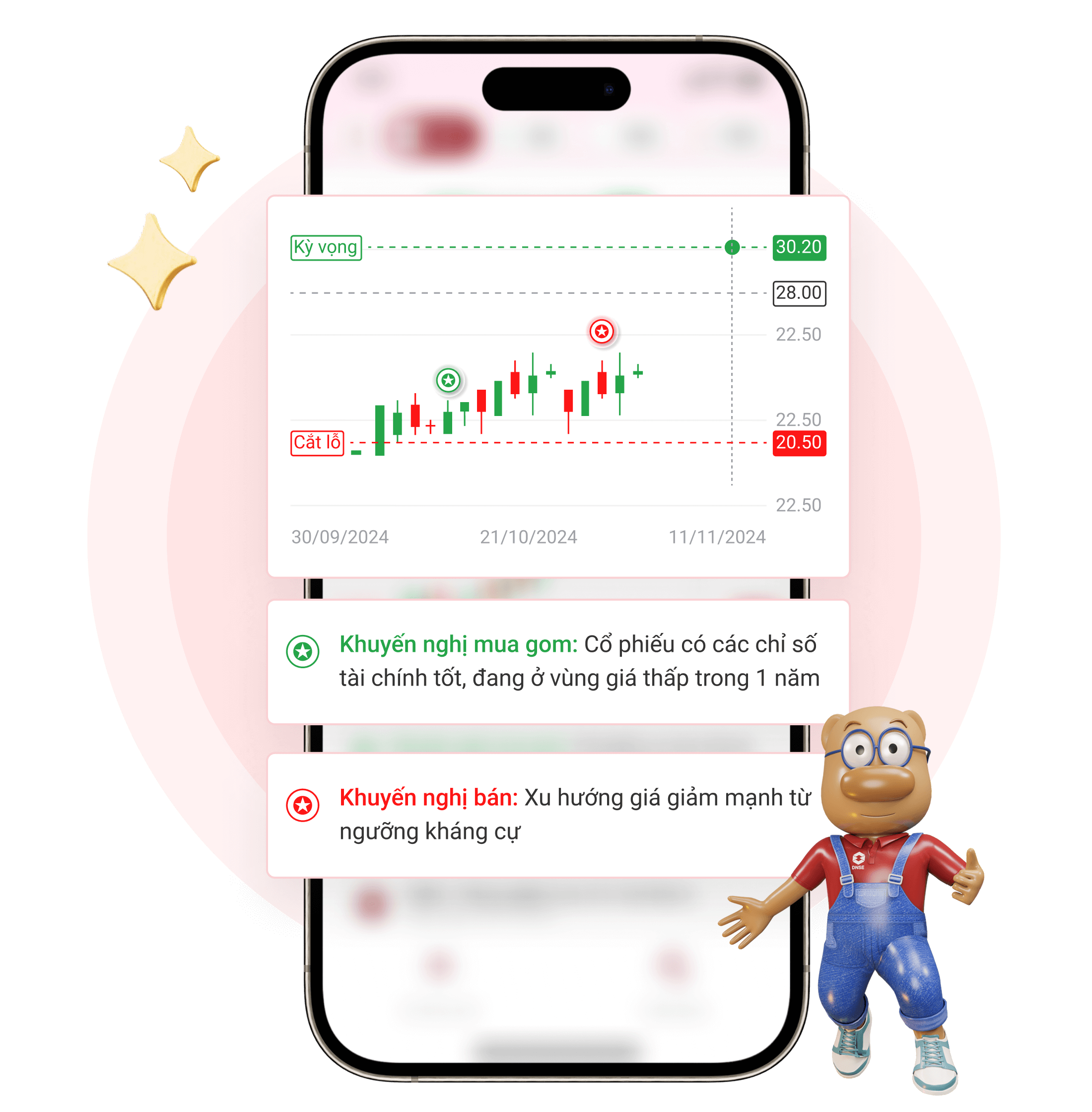 Trading chart