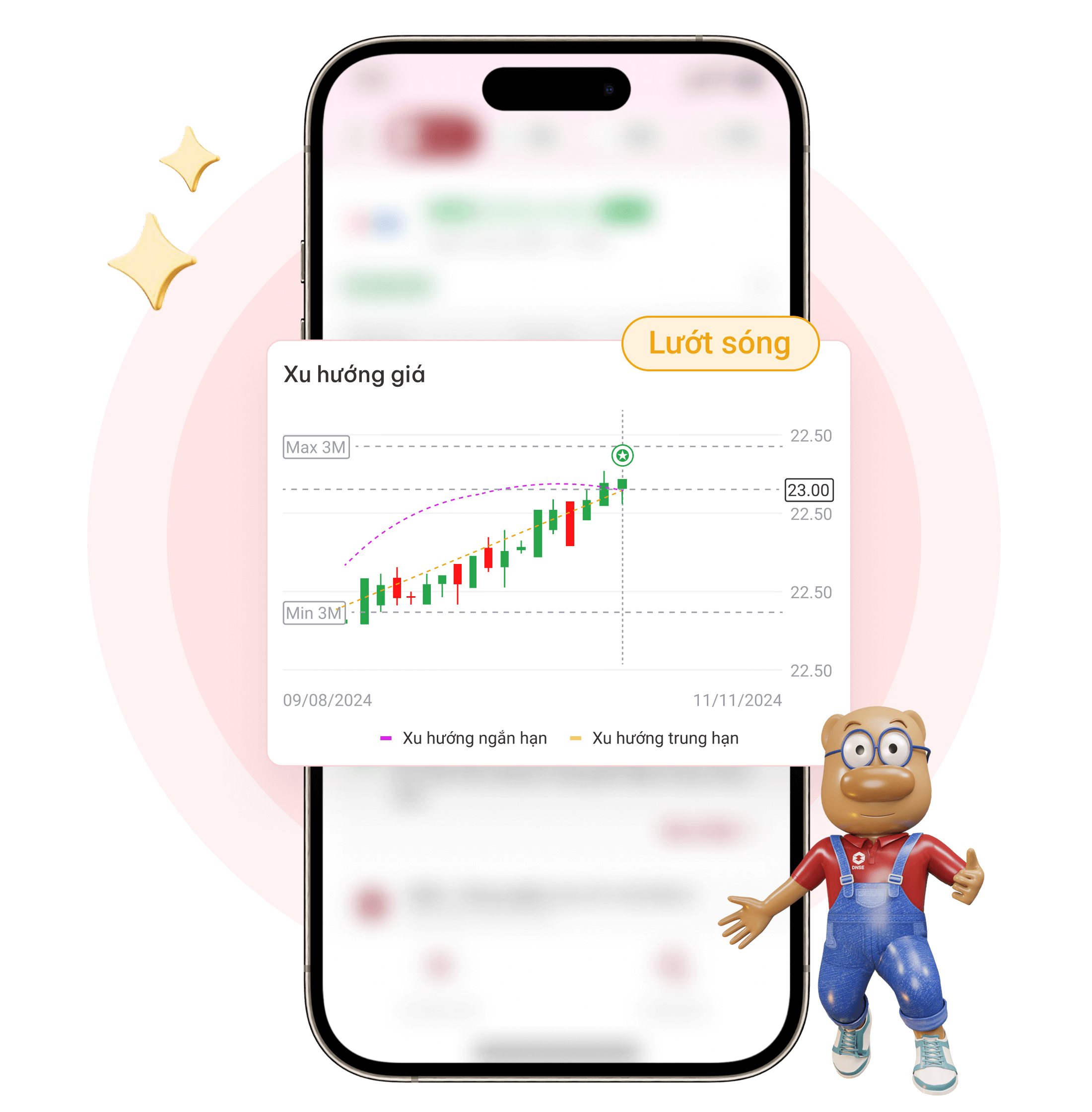 Trading chart
