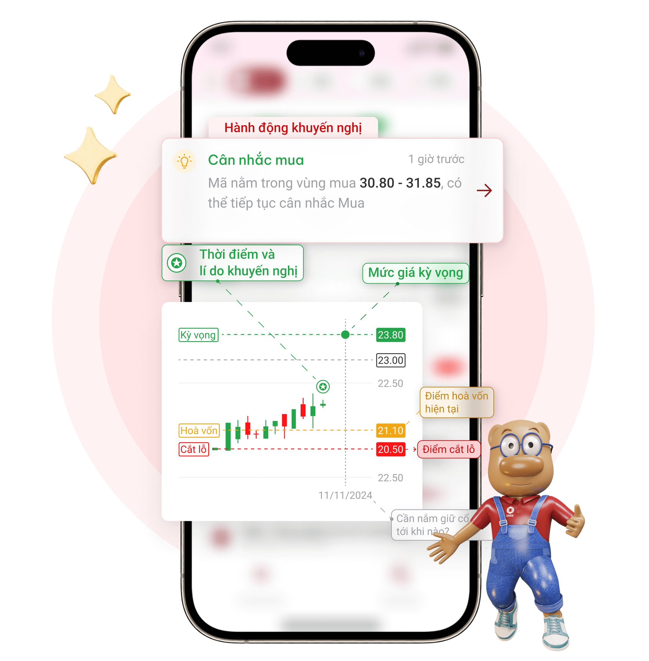 Trading chart