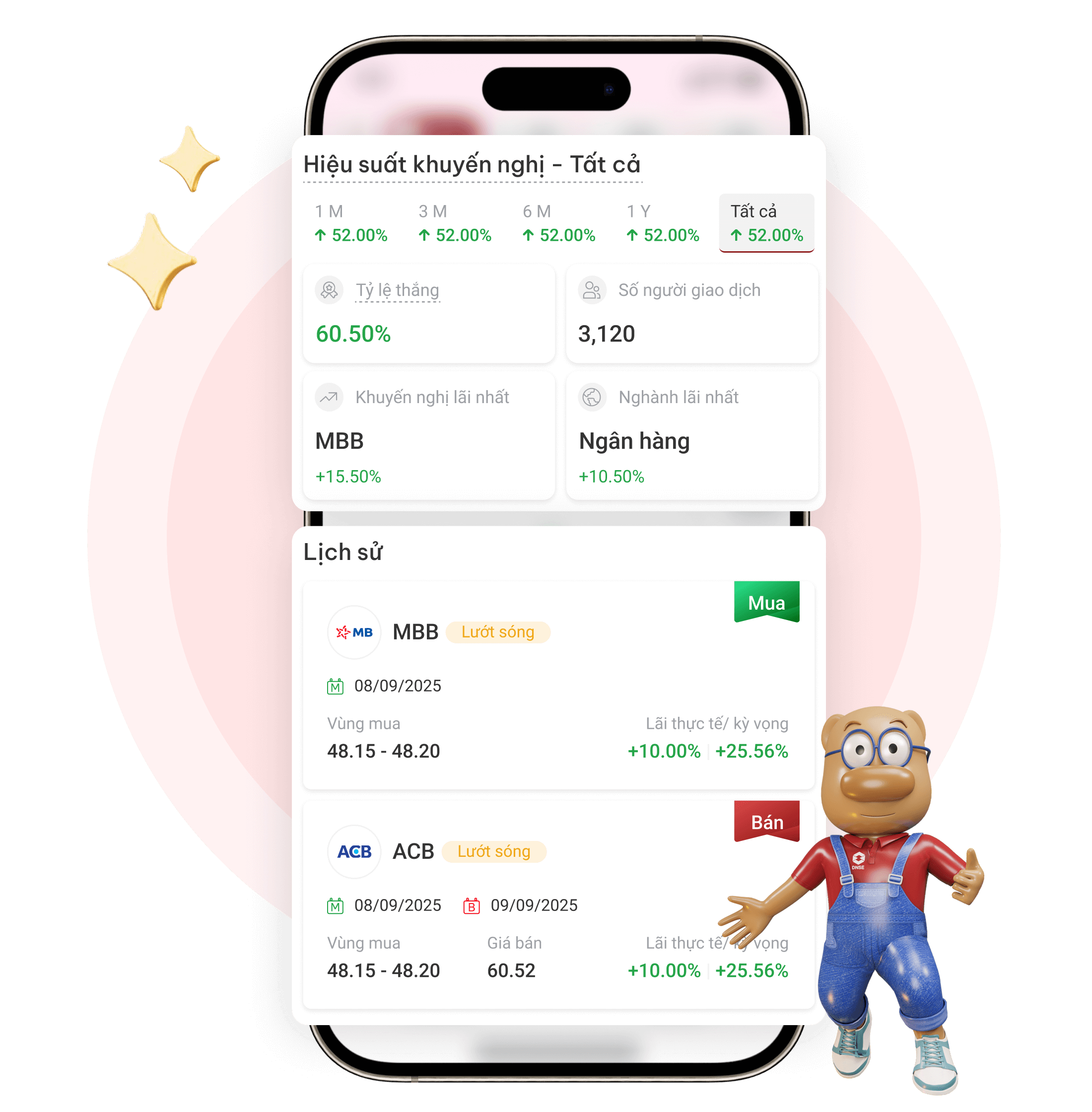Trading chart