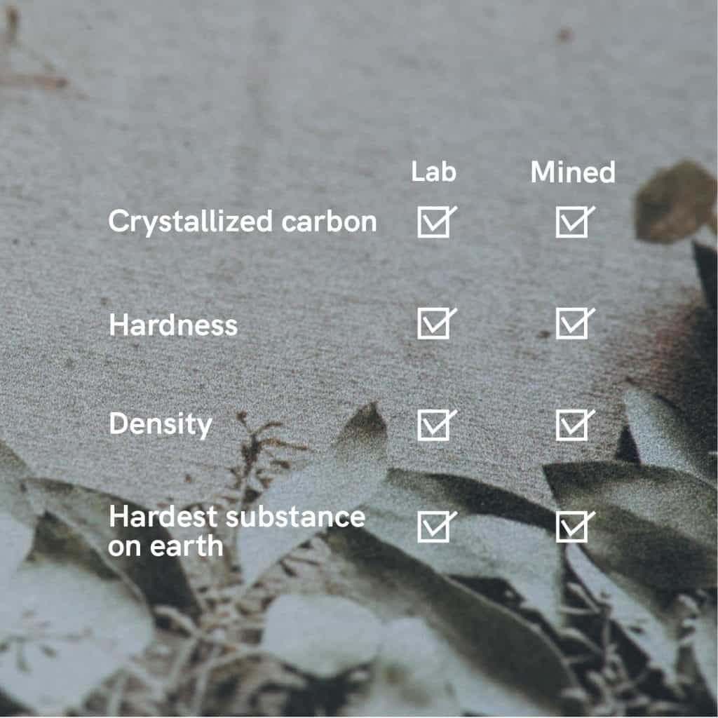 lab grown vs mined diamonds comparison chart