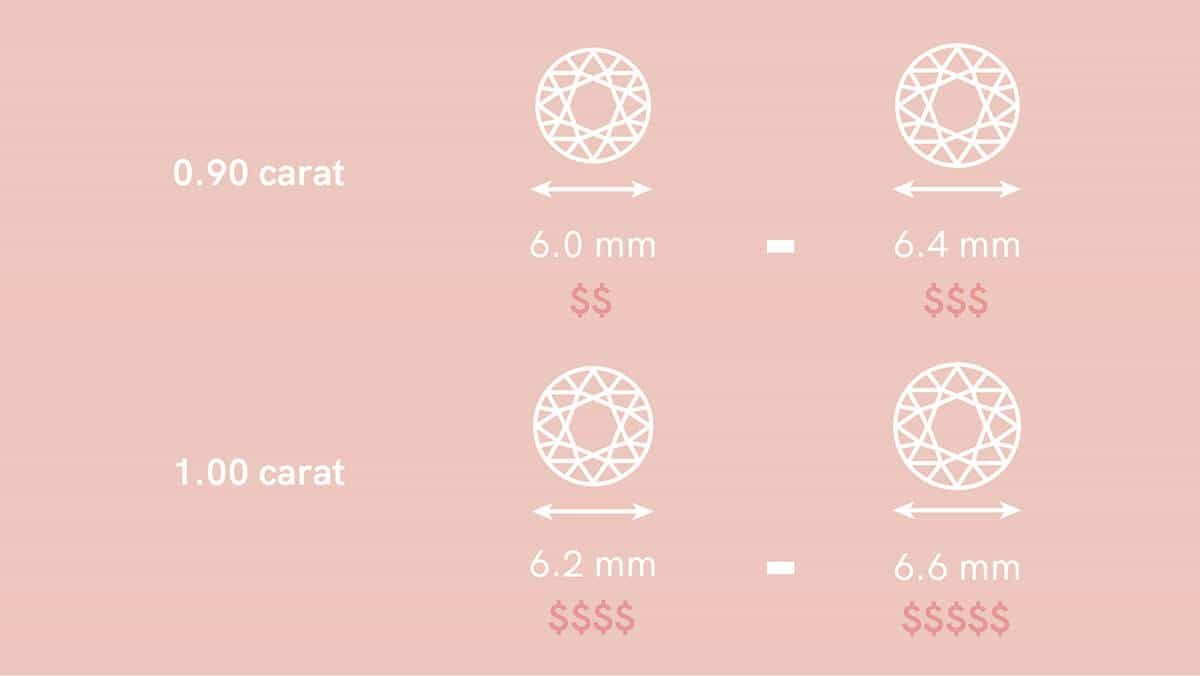 round diamond comparison example