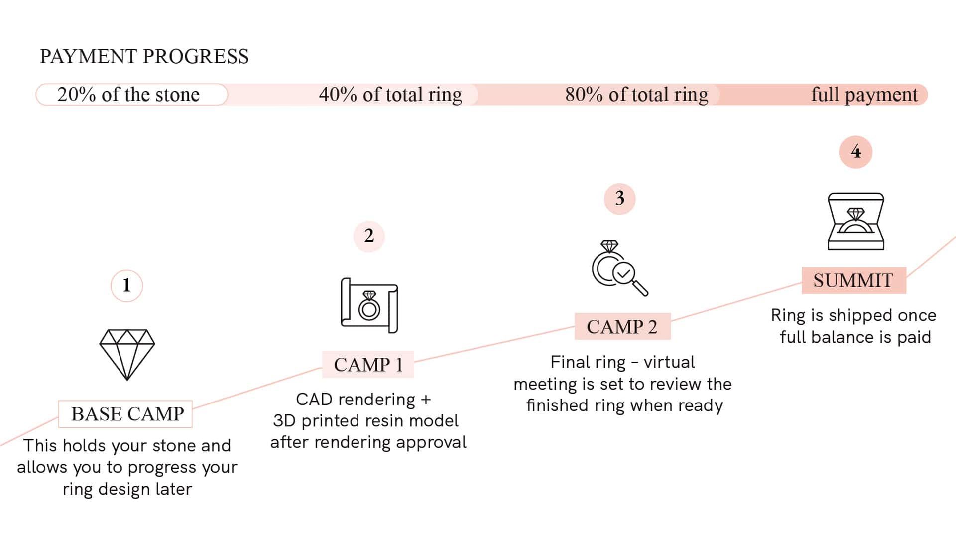 pay as you build engagement ring