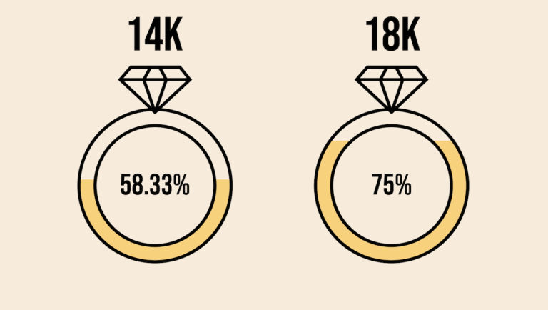 Platinum vs white gold engagement ring