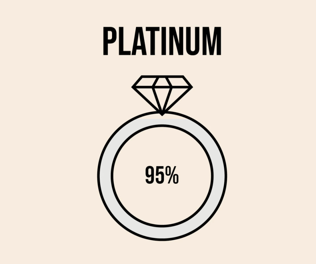 platinum vs white gold engagement ring platinum material content