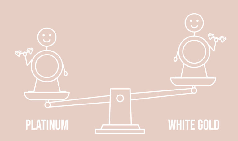 platinum vs white gold engagement rings