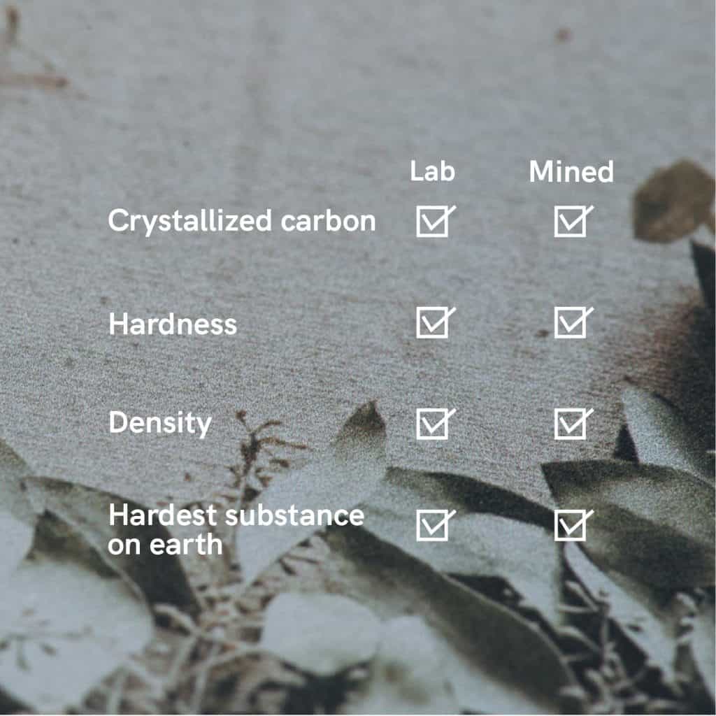 lab grown vs mined diamonds comparison chart