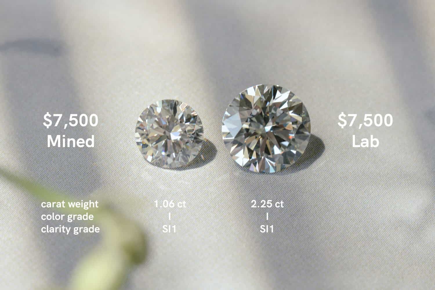 lab vs natural round diamonds same budget different size