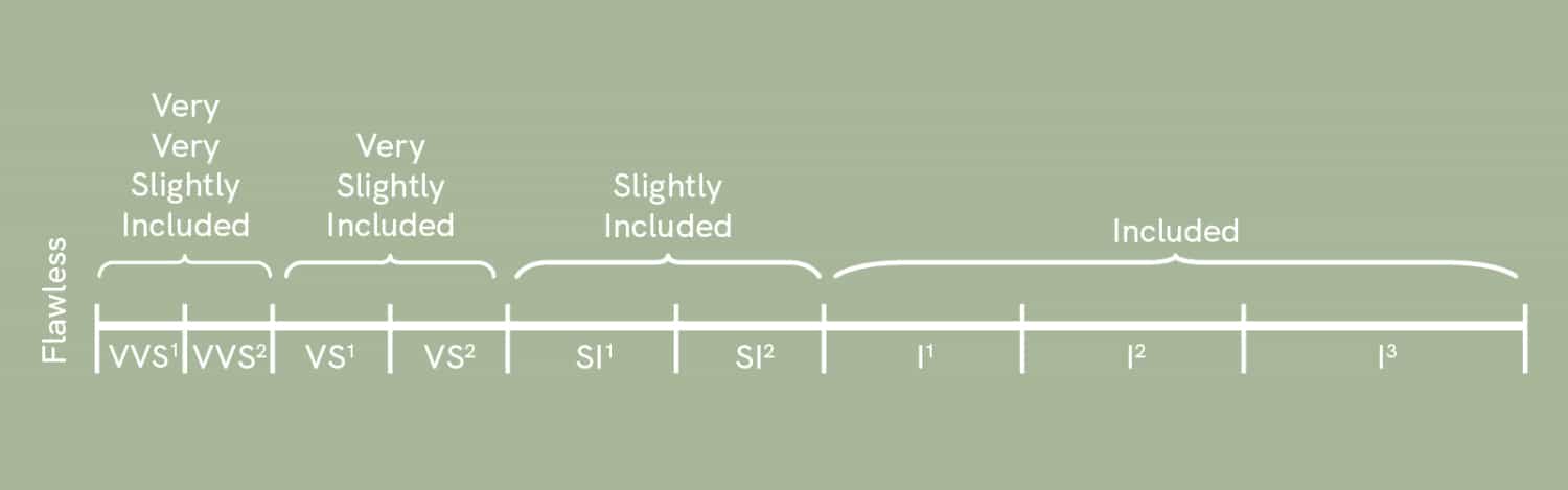 diamond clarity scale illustration