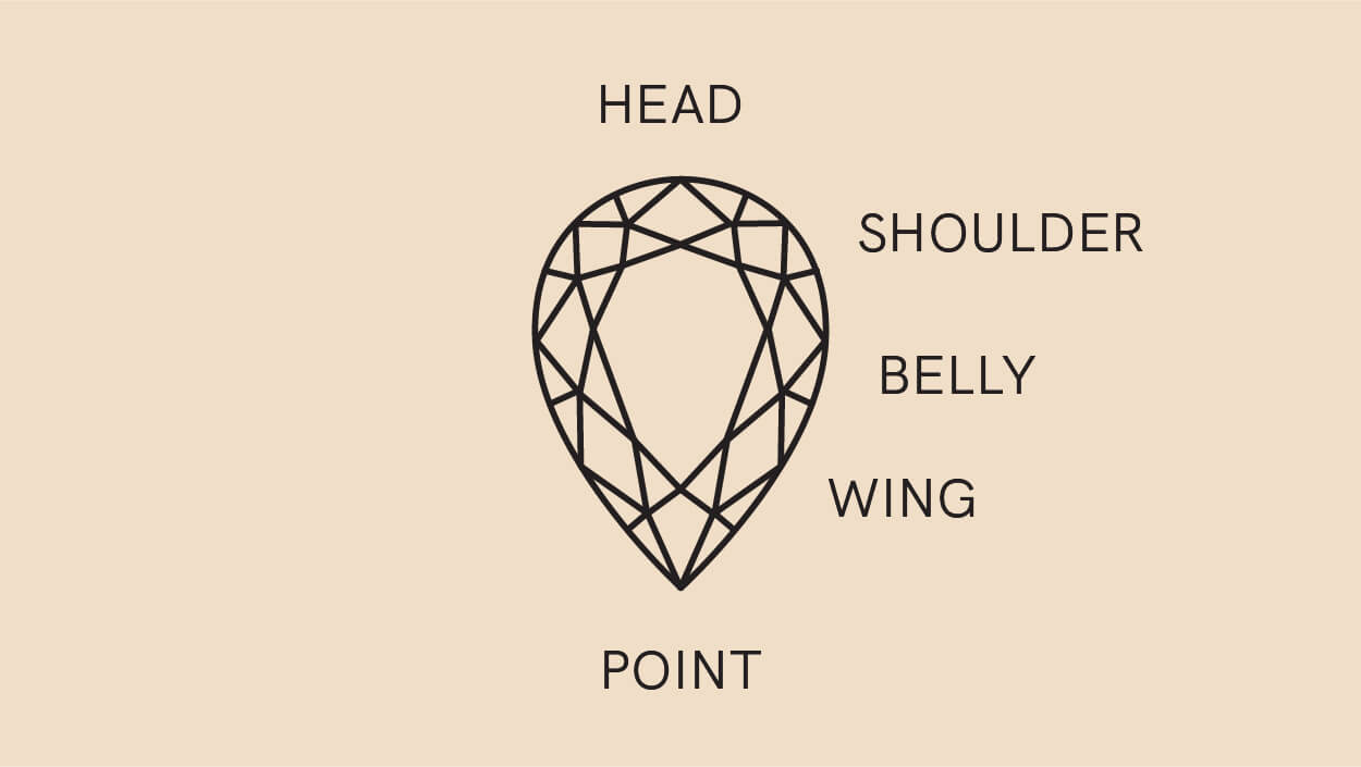 pear shaped diamond diagram