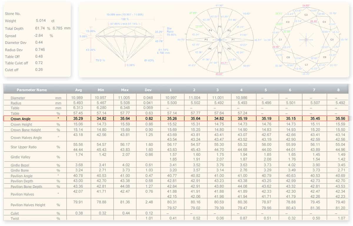 Round table chart