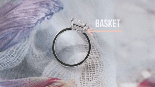 profile view of a ring with illustration pointing to the ring basket