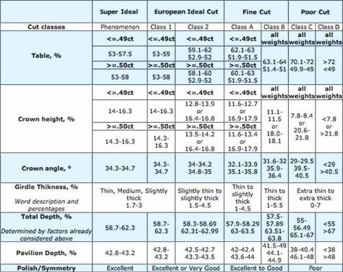 diamond chart