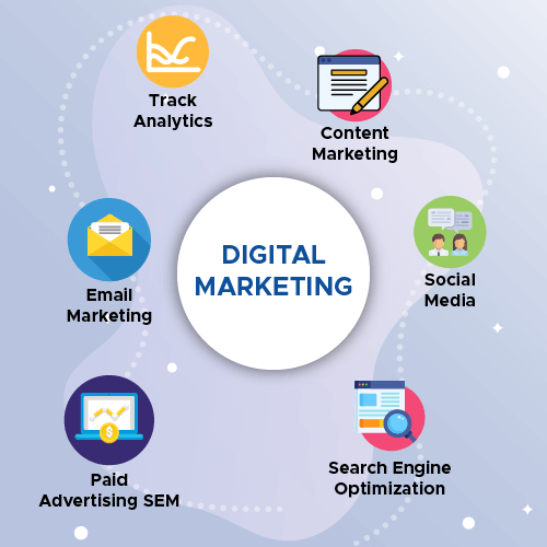 Digital Marketing Services