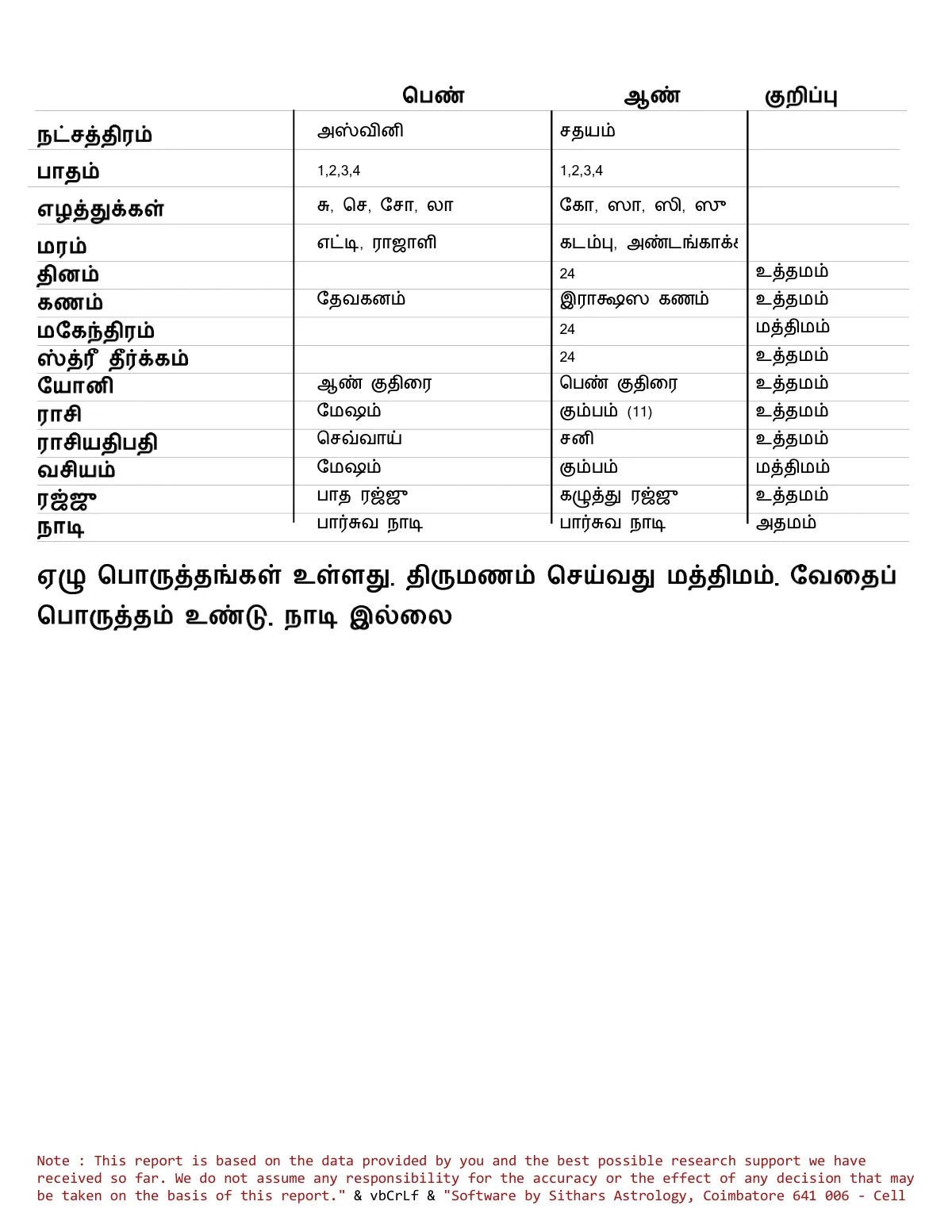 നക്ഷത്ര പൊരുത്തം