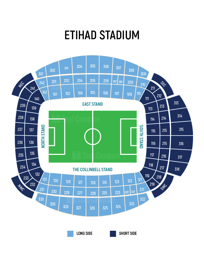 Etihad Stadium Seating Plan, Tickets for Events Seat Compare