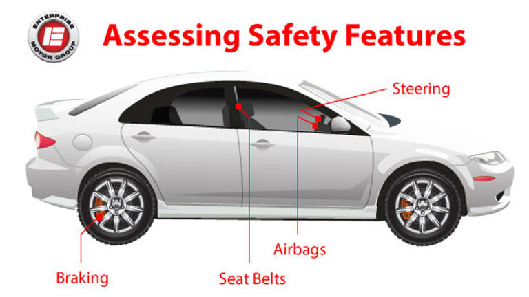 Safety counts! Assessing safety features when buying a car