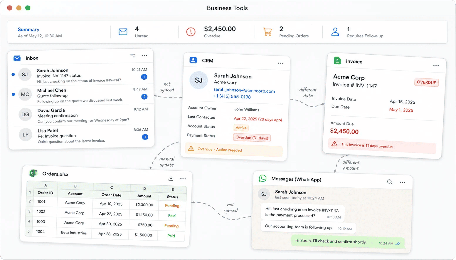 Disconnected business tools that require manual syncing