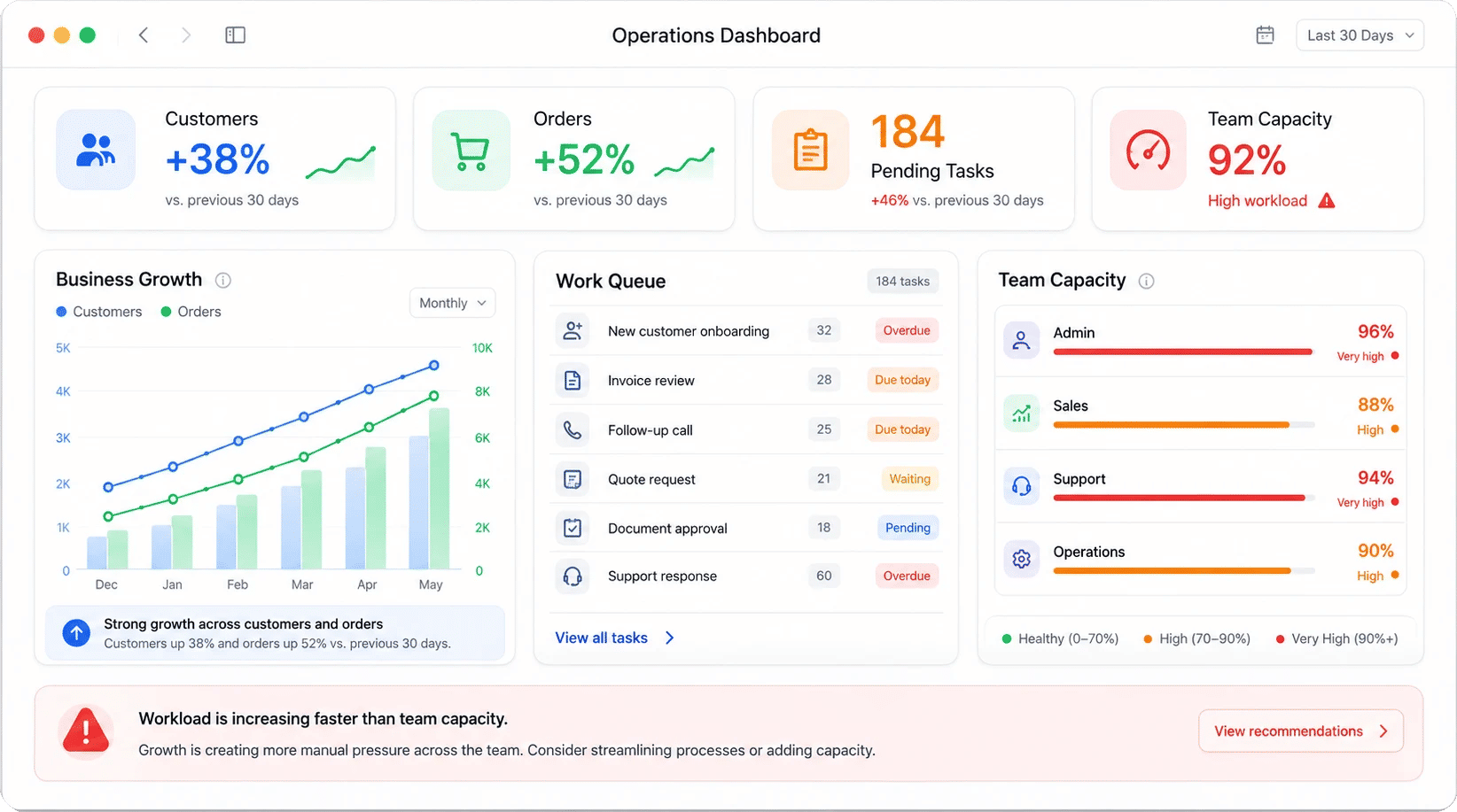 Business growth chart hitting the limits of current tools