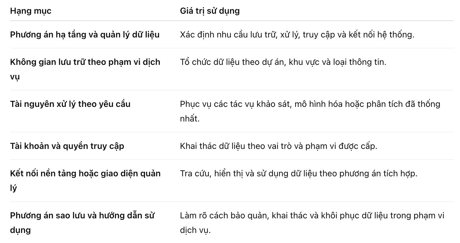 Giải pháp Data Center - Lưu trữ, xử lý và khai thác dữ liệu số