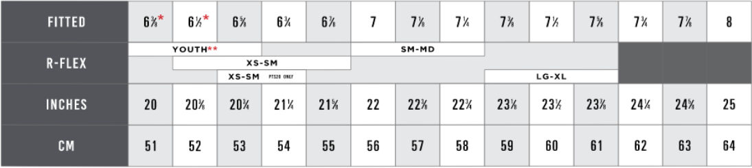 RICHARDSON CAP Size Chart