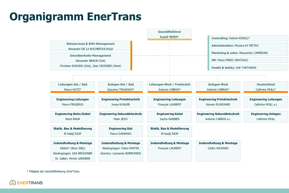 20260501_Organigramm_EnerTrans DE