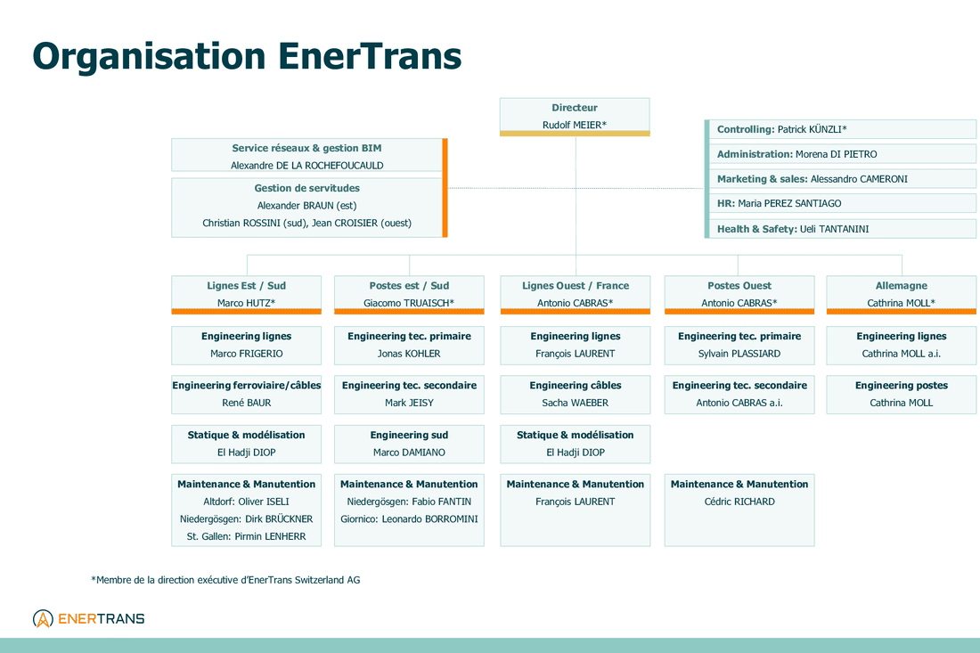 20260501_Organigramm_EnerTrans FR