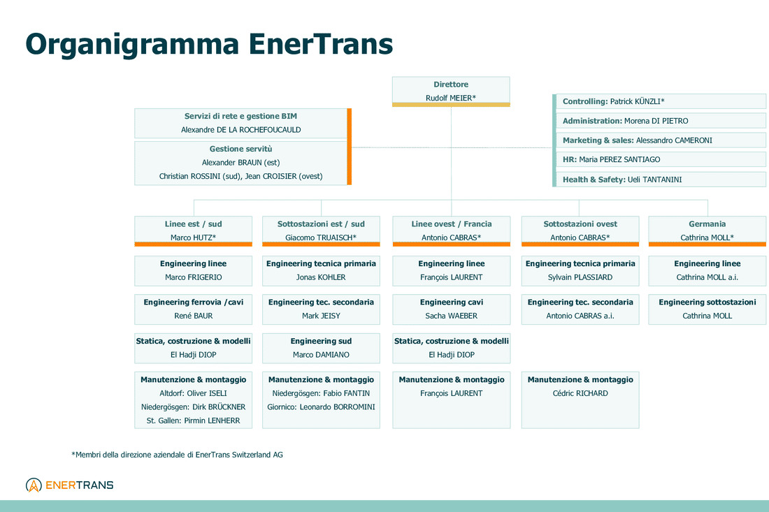 20260501_Organigramm_EnerTrans IT