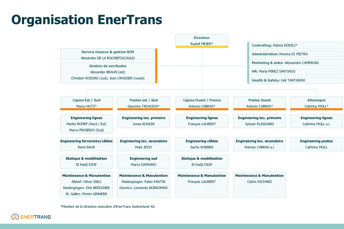 20260601_Organigramm_EnerTrans FR