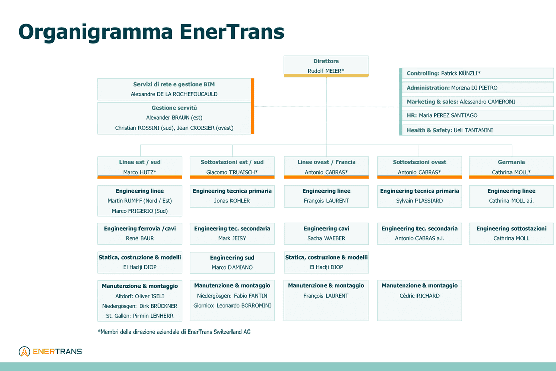 260601_Organigramm_EnerTrans_IT