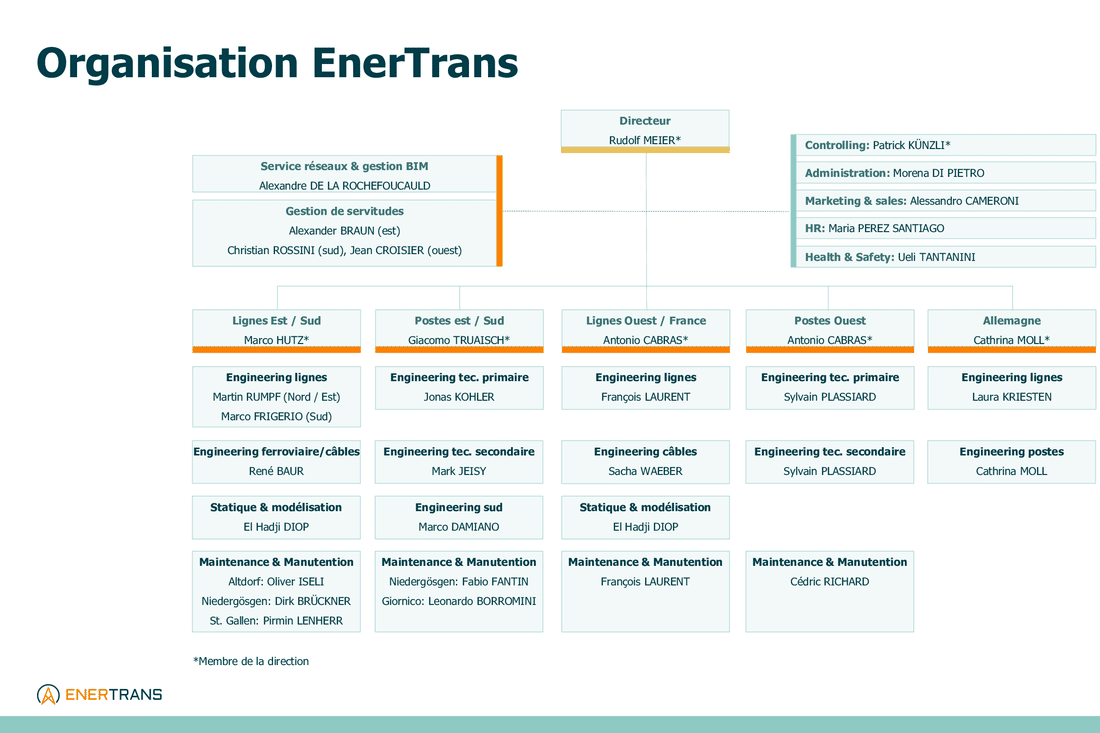 260901_Organigramm_EnerTrans-FR