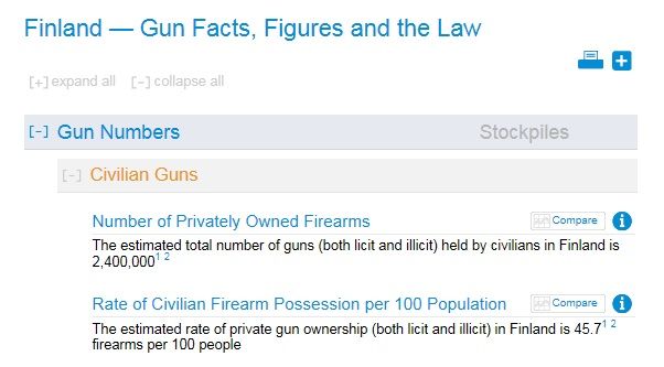 Hupsista keikkaa: etsipä internetistä Suomen pyssymääriä, sieltähän tämä 2,4 miljoonan aseen haamutilasto löytyy.