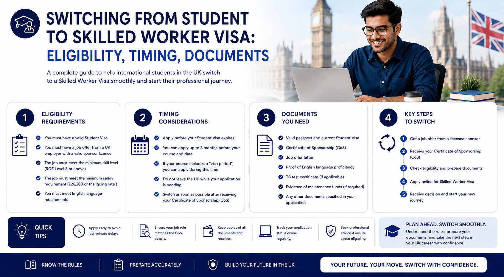 Switching from Student to Skilled Worker Visa: Eligibility, Timing, Documents