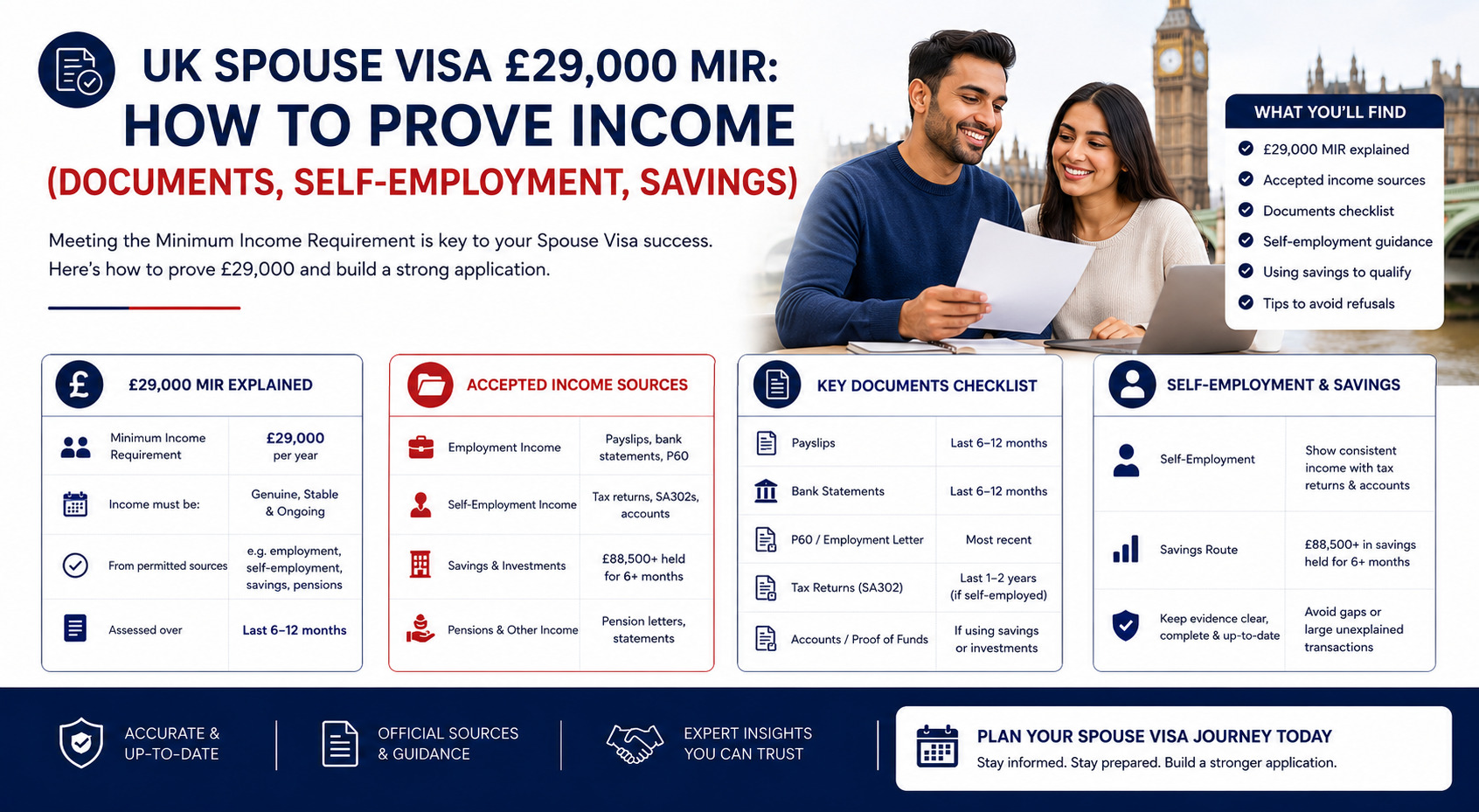 UK Spouse Visa £29,000 MIR: How to Prove Income (Documents, Self-Employment, Savings)