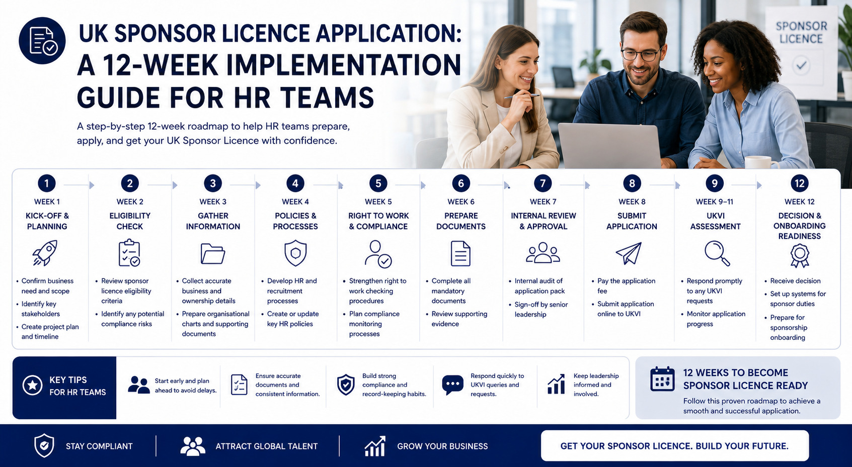 UK Sponsor Licence Application: A 12-Week Implementation Guide for HR Teams