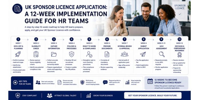 UK Sponsor Licence Application Guide for HR Teams