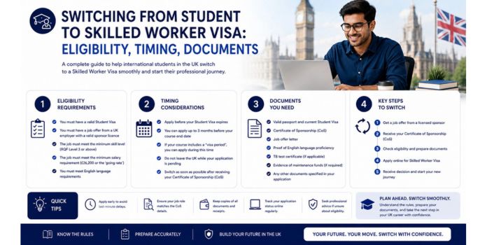 Switch Student to Skilled Worker UK: Eligibility & Timing