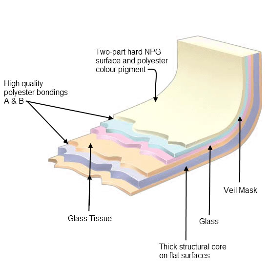 Ficore composite