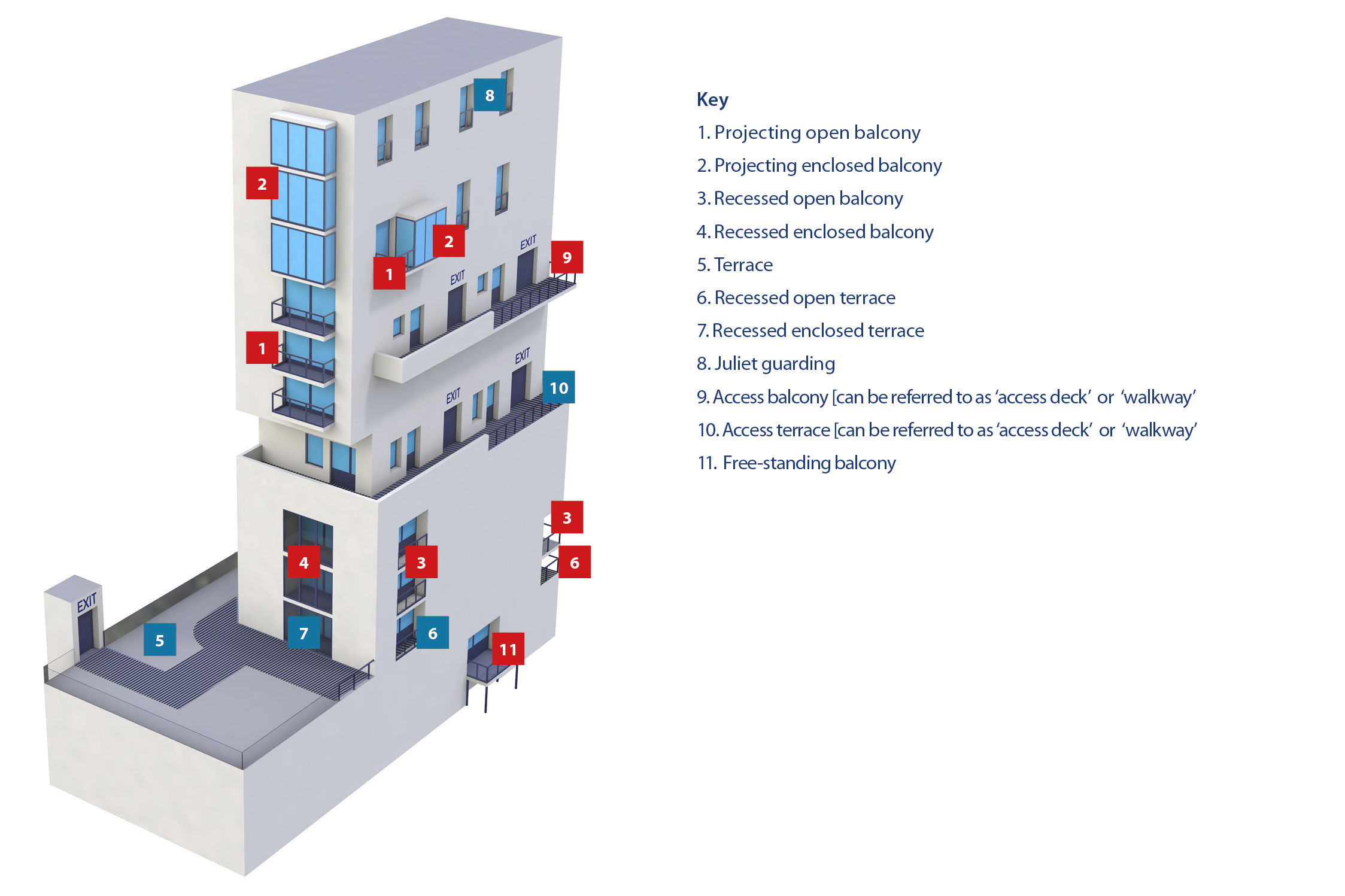 Diagram showing types of balconies and terraces.  Image courtesy of the Liquid Roofing and Waterproofing Association.