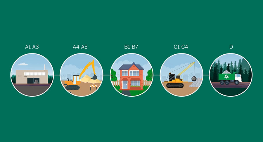 H+H's video explains how to compare the embodied carbon of construction products