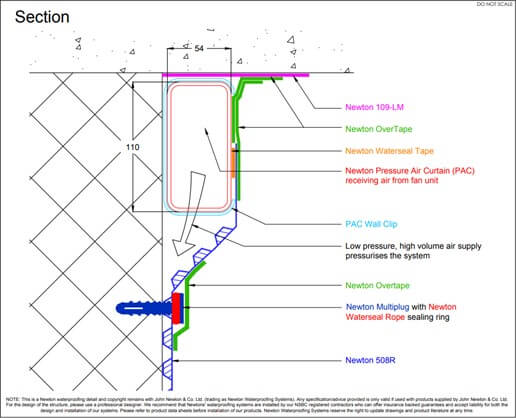 Figure 5: a detailed sectional diagram of how the PAC-500 System is applied and how it operates