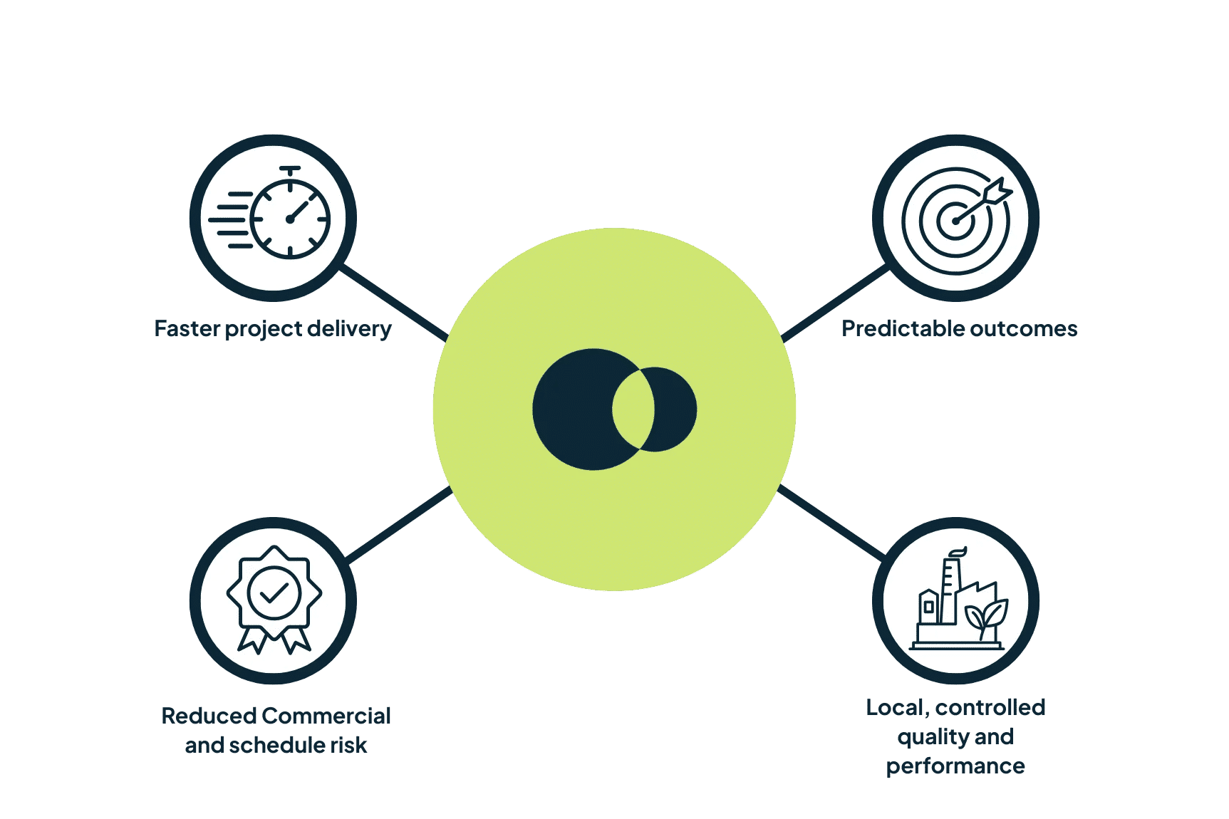 A resilient supply chain doesn’t happen by accident