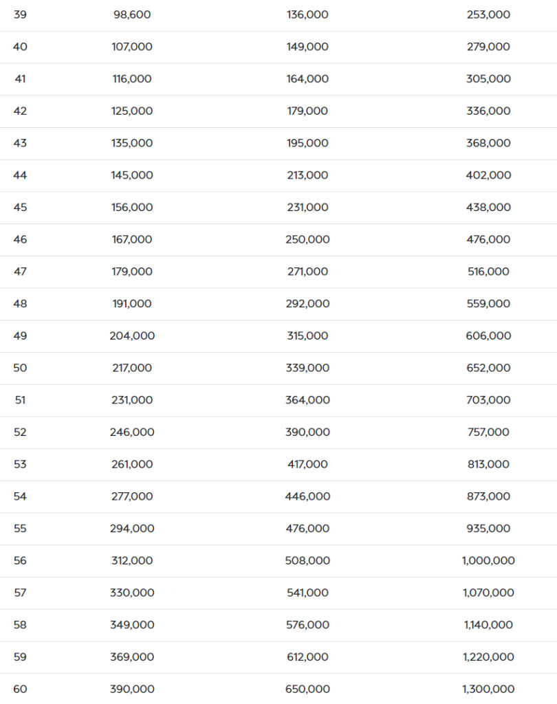 epf savings table 2