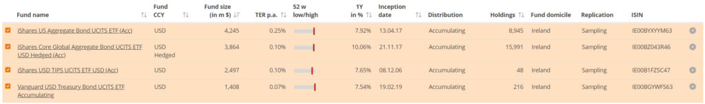 Best Irish Domiciled ETFs for Malaysian Investors 10 AGGU, IUAA, VDTA & IDTP - Bonds Index ETFs
